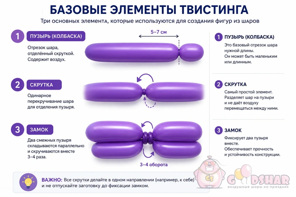 Базовые виды скруток