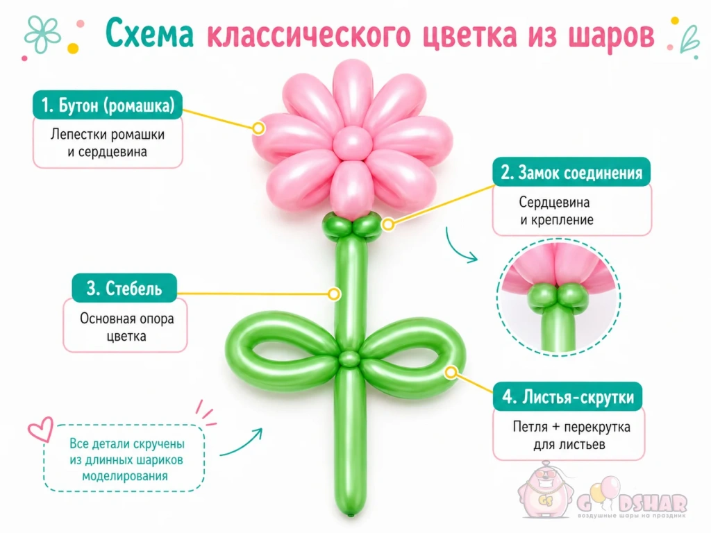 Схема классического цветка из шаров с зеленым стеблем